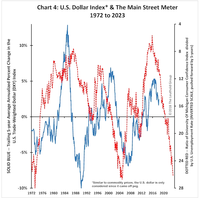Article Chart